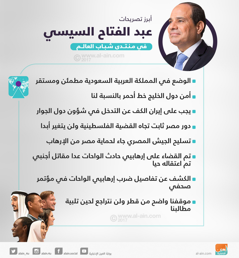 السيسي خلال فعاليات منتدى الشباب العالمي بشرم الشيخ