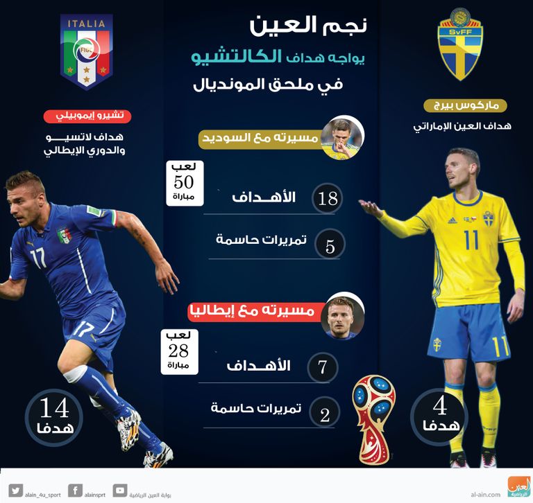 السويد ضد إيطاليا 