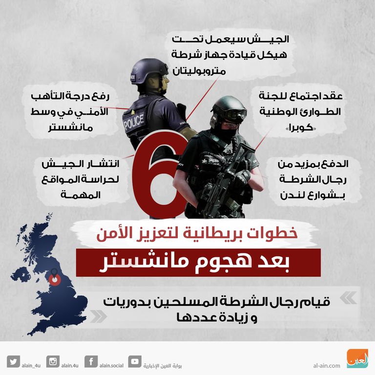 الشرطة البريطانية في موقع تفجير استهدف محطة قطار (أرشيف)