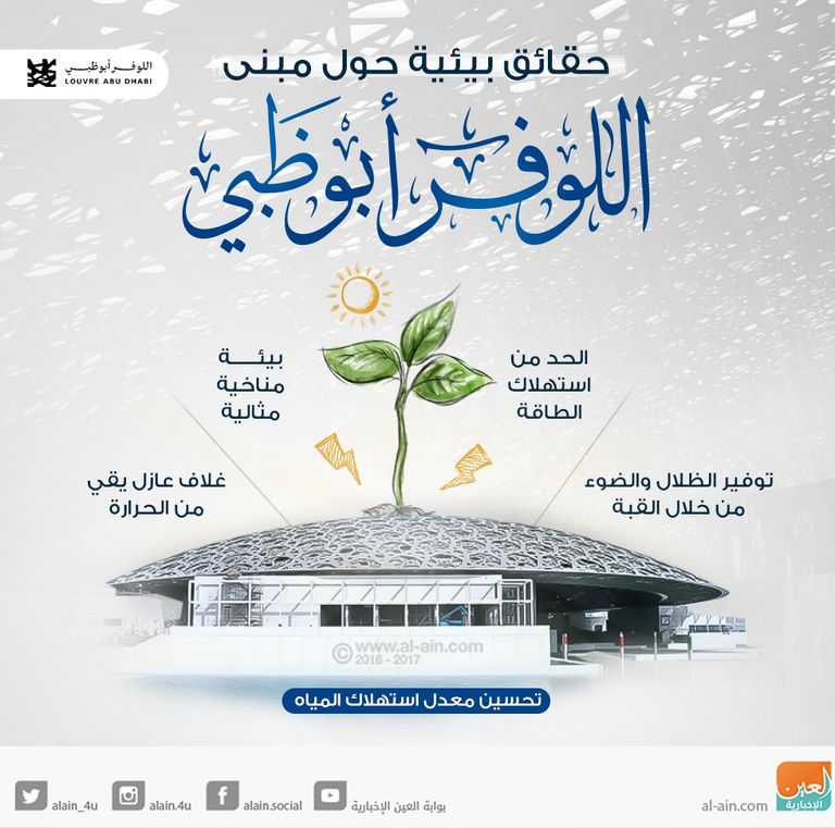 متحف اللوفر أبوظبي.. المبنى الأخضر
