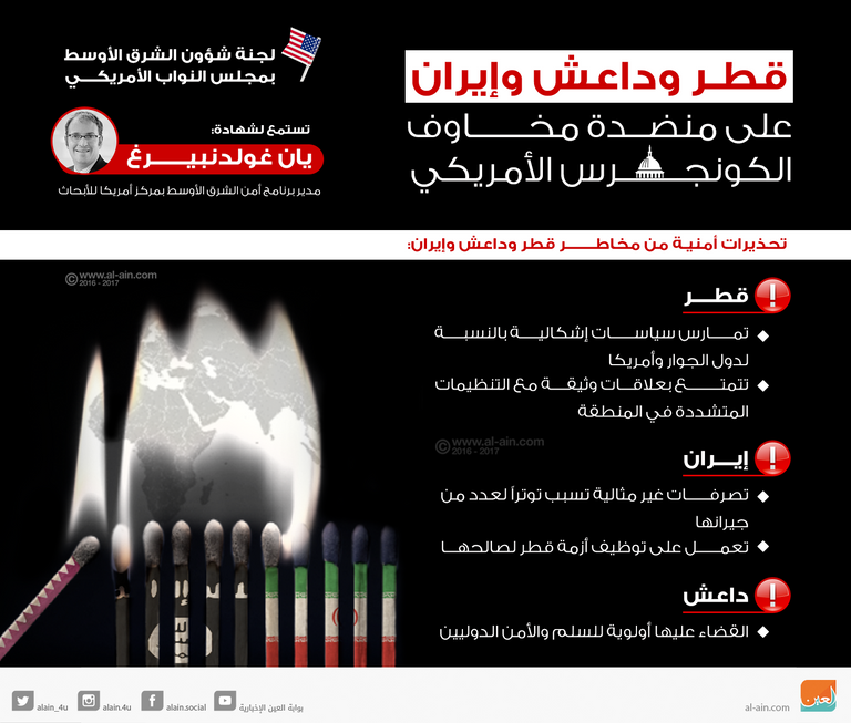 قطر وإيران وحزب الله