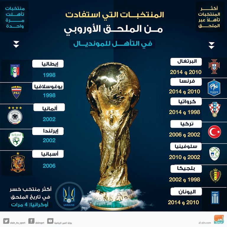 ملحق مونديال 2010 بين فرنسا وإيرلندا