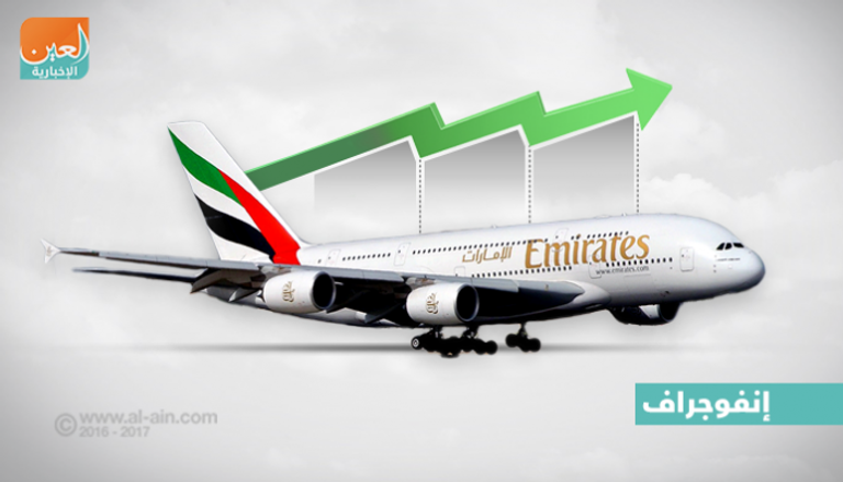 نمو ربح طيران الإمارات