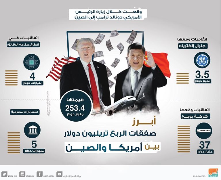 الرئيس الأمريكي ونظيره الصيني خلال توقيع الاتفاقيات