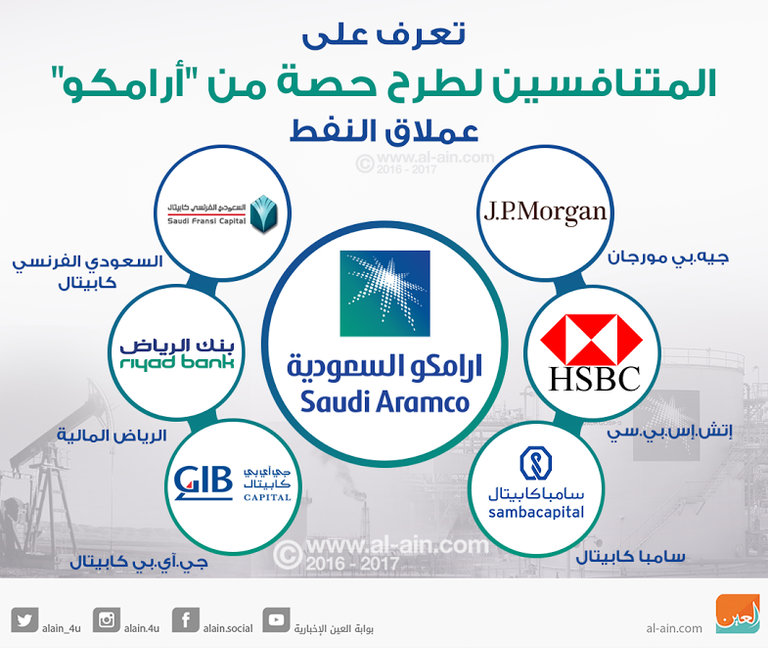 تنافس دولي على طرح أرامكو