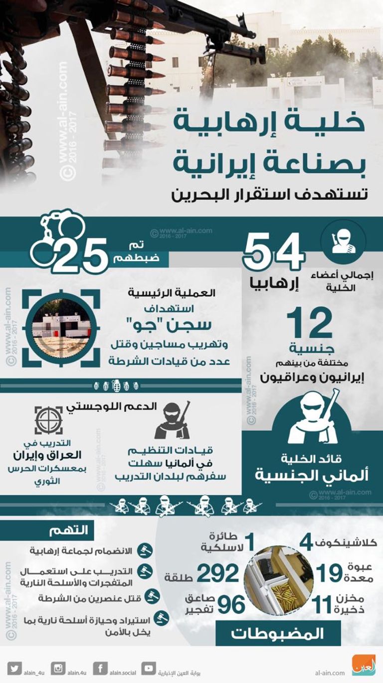 الجامعة العربية تدين التدخلات الخارجية في شؤون البحرين