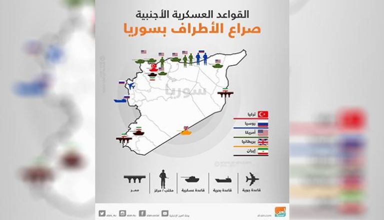 خريطة القواعد العسكرية الأجنبية بسوريا