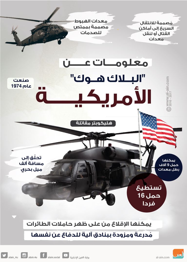 "لوكهيد مارتن" تتعاون مع الخليج في مجالات التسلح والفضاء والتكنولوجيا