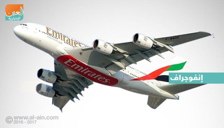 1200 شركة تشارك في معرض دبي للطيران هذا العام 
