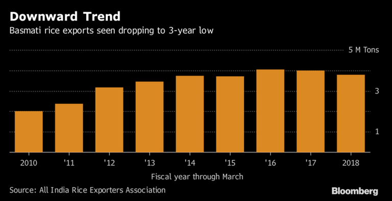مزارعون هنود في أحد حقول الأرز (أرشيفية)