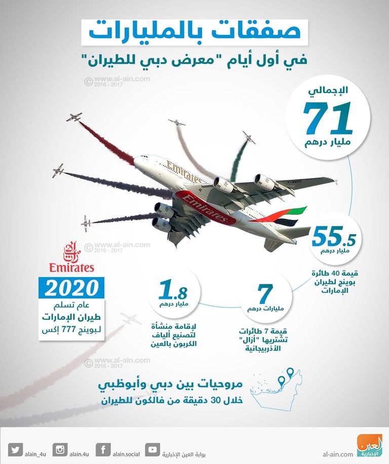 صفقات اليوم الأول لمعرض دبي للطيران