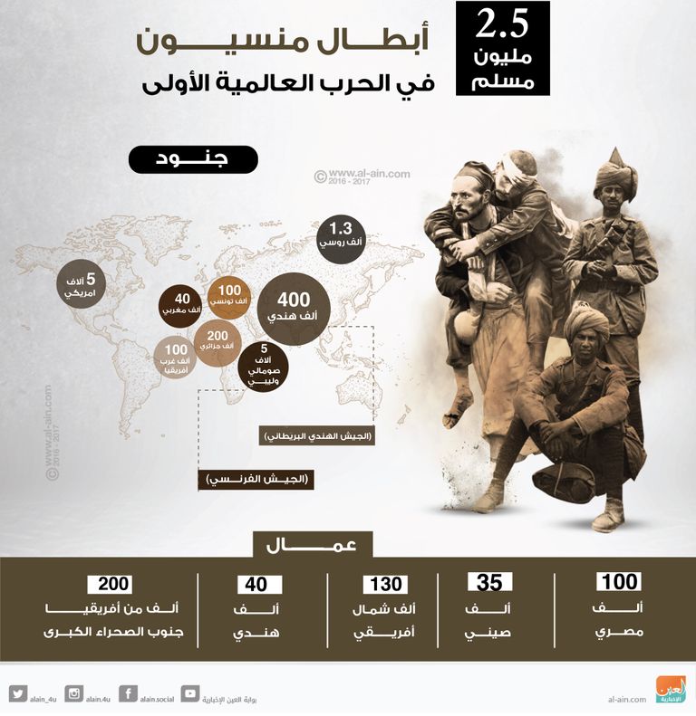 بريطانيون يزورون قبور الجنود المسلمين بفرنسا