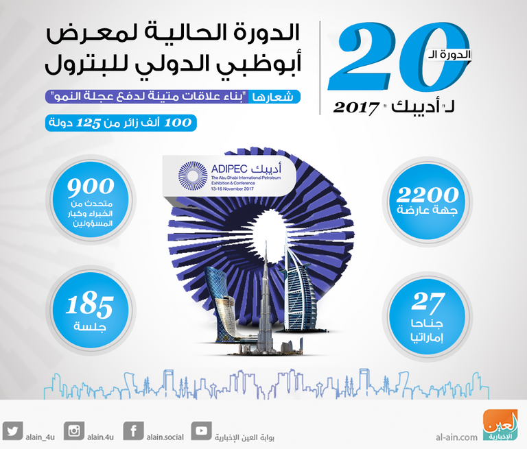 انطلاق الدورة الـ20 من معرض