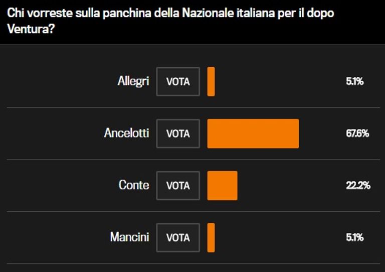 كارلو أنشيلوتي