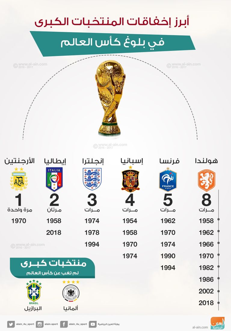 حسرة إيطاليا