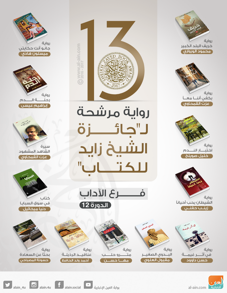 عدد من روايات القائمة الطويلة