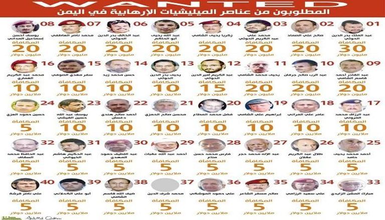أرقام هواتف للإبلاغ عن إرهابيي قائمة الـ40 الحوثية
