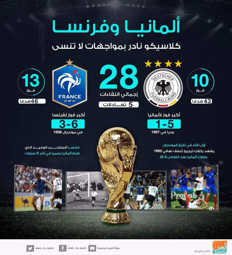 فرنسا وألمانيا