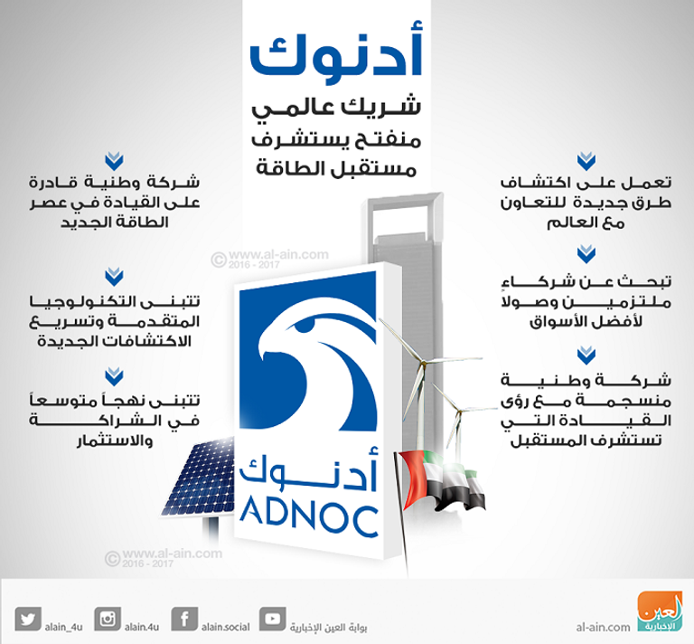 شعار شركة أدنوك