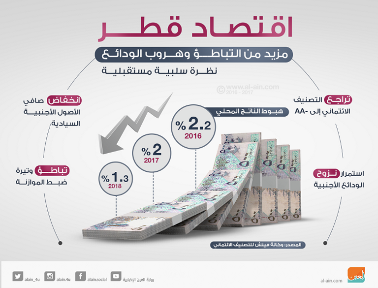 فنادق قطر تخسر السياحة الخليجية