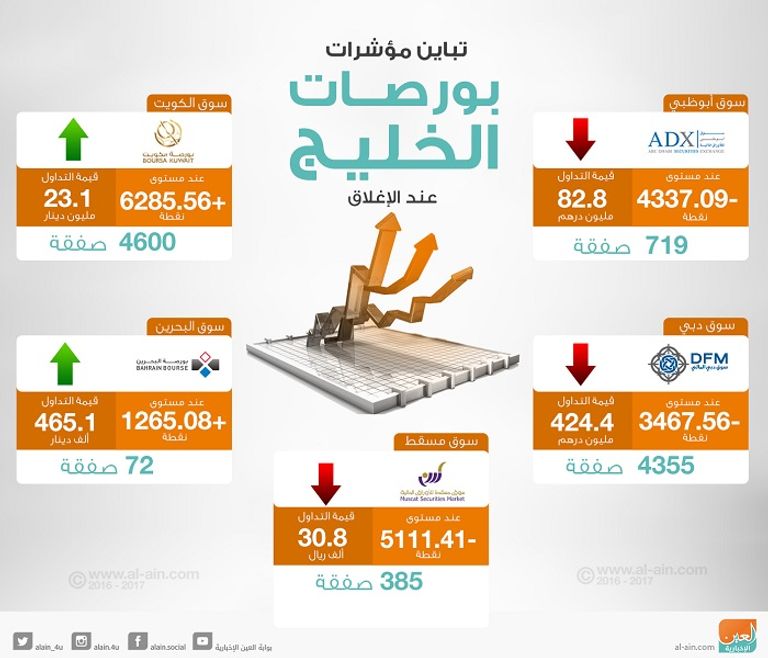 سوق دبي المالي