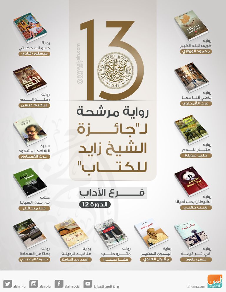 جائزة الشيخ زايد للكتاب