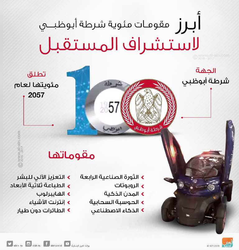 مقومات مئوية شرطة أبوظبي