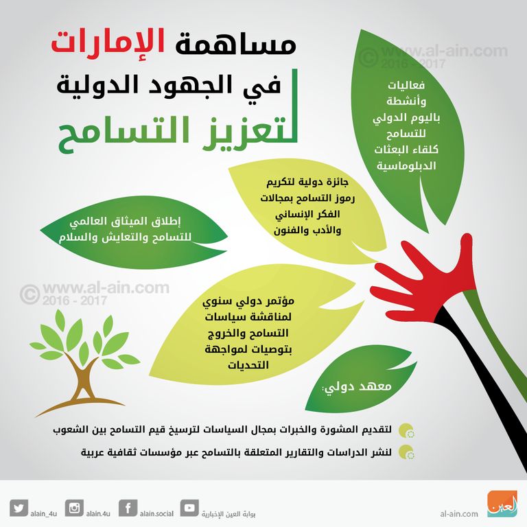 الشيخ نهيان بن مبارك آل نهيان