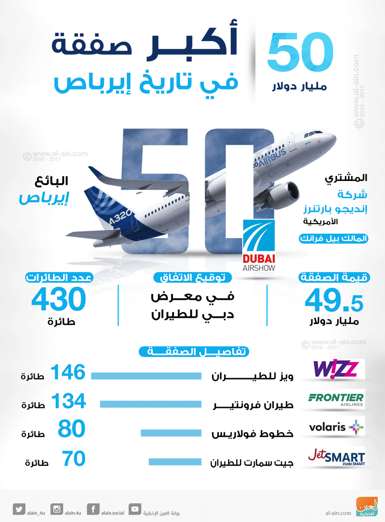 الصفقة تتعلق بطائرات من طراز 