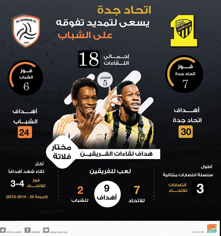 اتحاد جدة والشباب