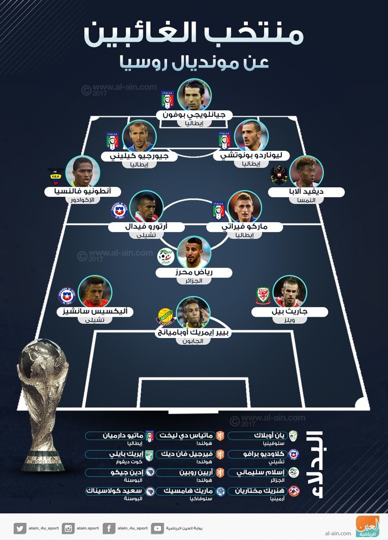 أبرز الغائبين عن مونديال