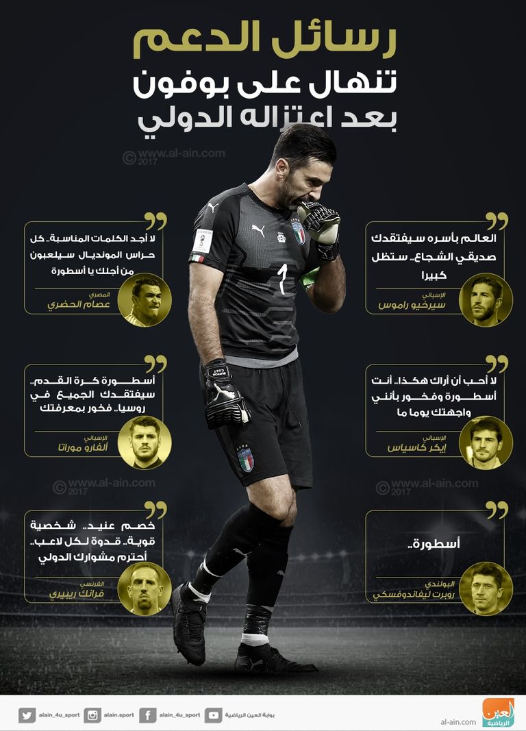 جيانلويجي بوفون