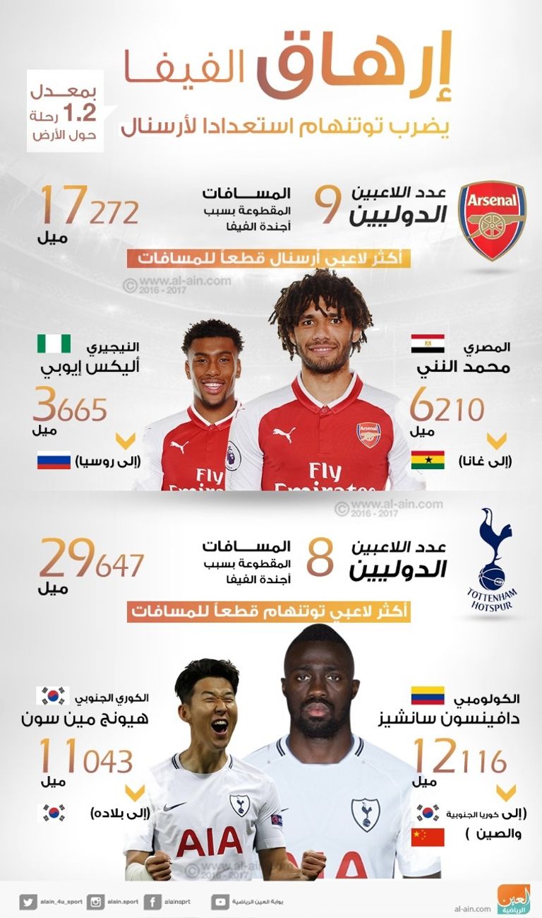 الإرهاق يضرب توتنهام قبل مواجهة أرسنال