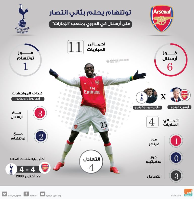 أرسنال ضد توتنهام