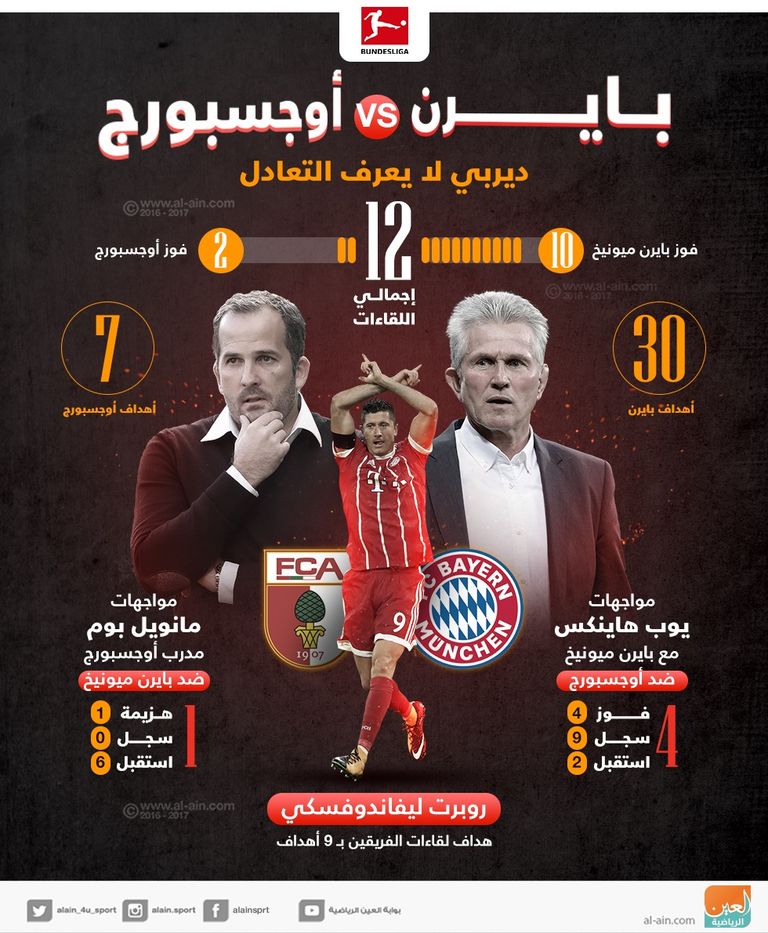 بايرن وأوجسبورج