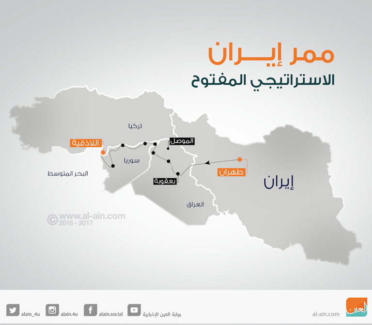 من أهداف إيران للبقاء في سوريا إيجاد منفذ لها على البحر المتوسط