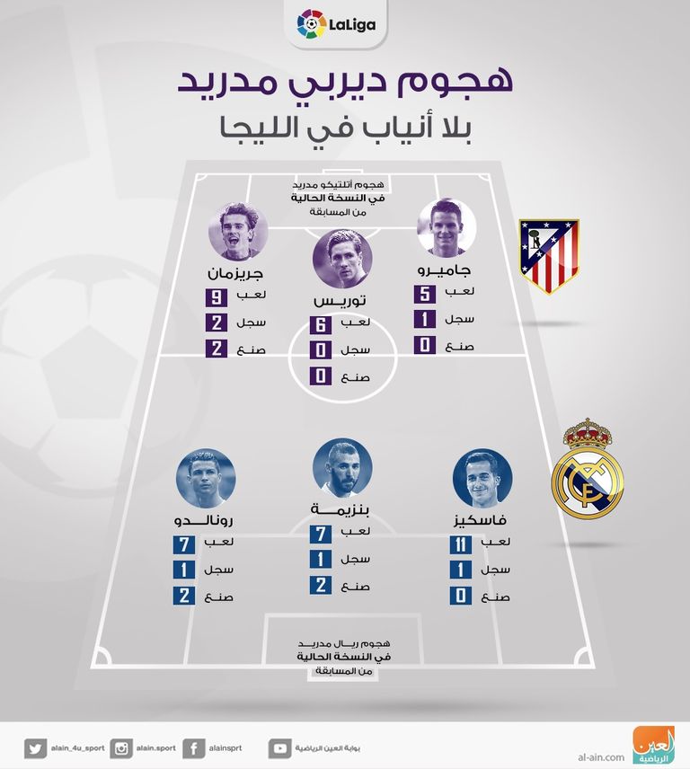 الريال ضد أتلتيكو