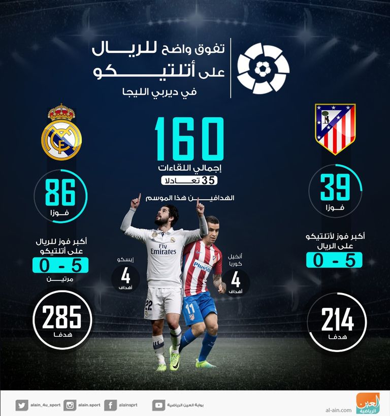 ريال مدريد وأتلتيكو مدريد