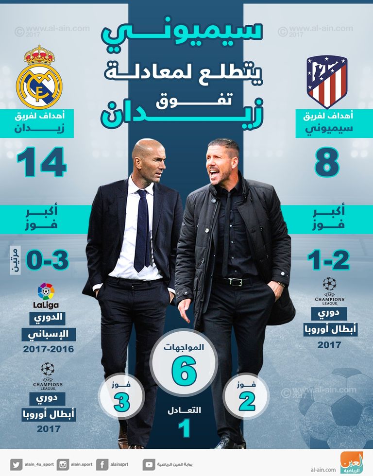 زيدان وسيميوني