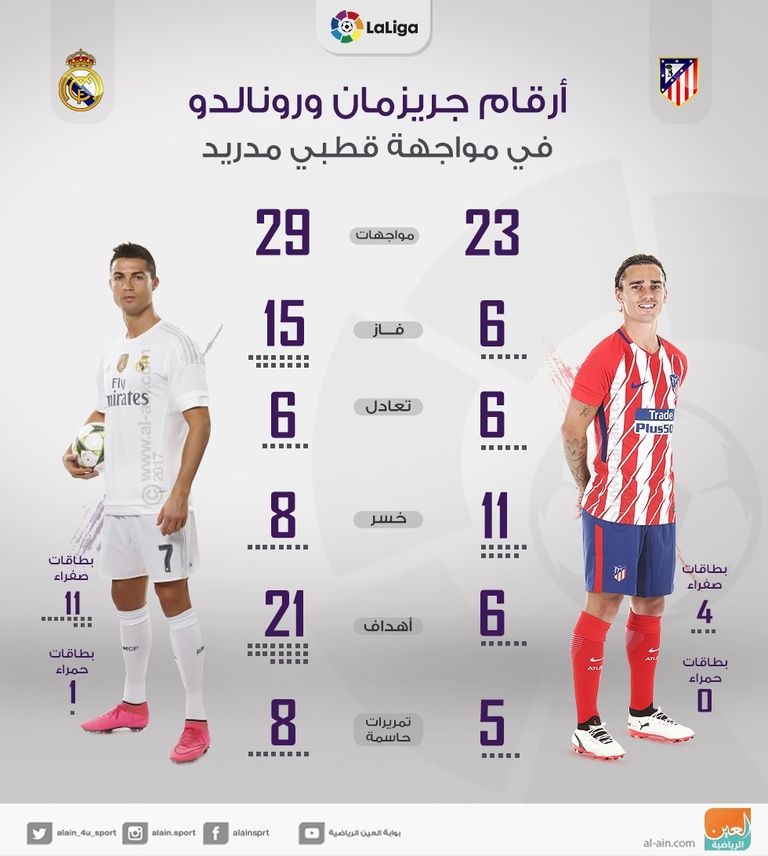 كريستيانو رونالدو وأنطوان جريزمان