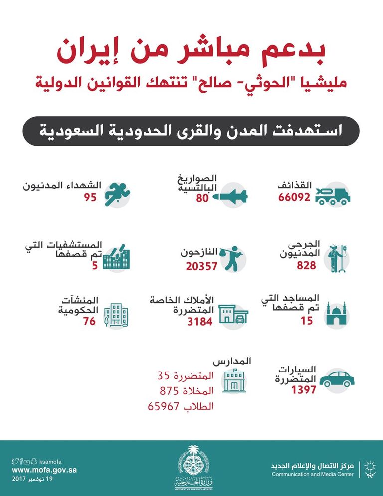 ورقة سعودية توضح جرائم الحوثي وإيران ضد المملكة