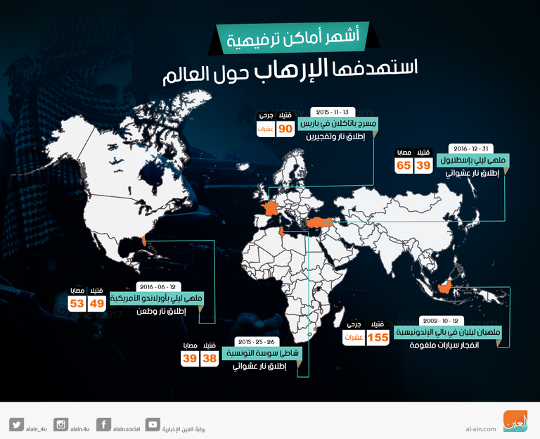 جنود أستراليون وفلبينيون أثناء تدريب مشترك لمكافحة الإرهاب ( رويترز)