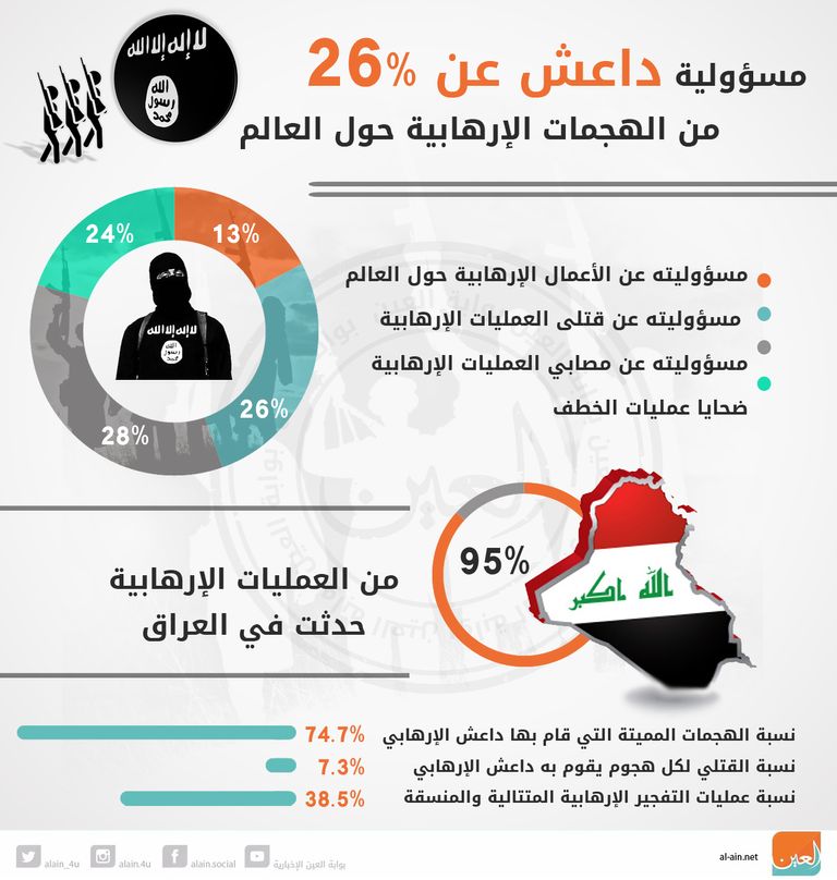 جنود أستراليون وفلبينيون أثناء تدريب مشترك لمكافحة الإرهاب ( رويترز)