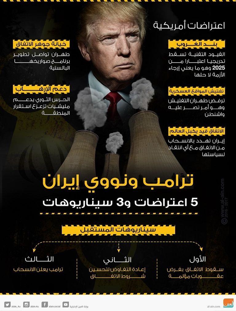 المصالح الاقتصادية بين البلدين تتصارع مع الخيارات السياسية