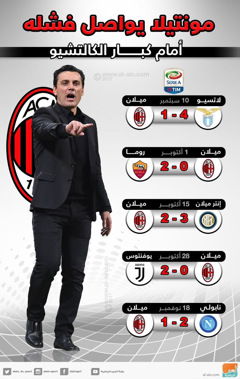 فينشنزو مونتيلا