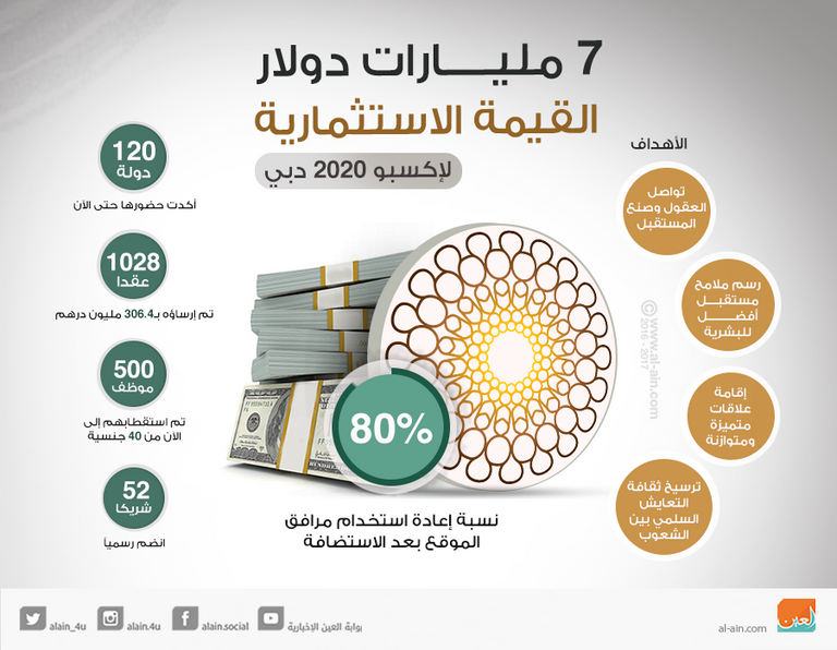 عرض ثلاثي الأبعاد لـ"مدينة نيوم"