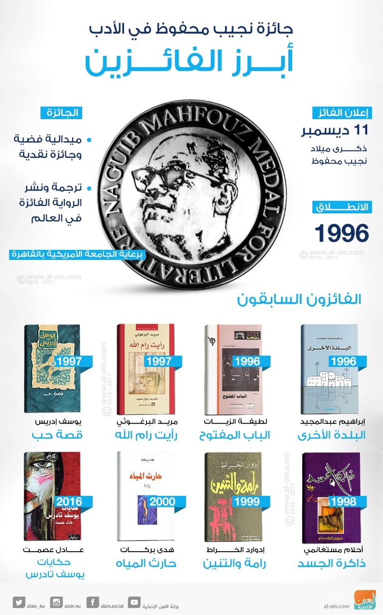 11 ديسمبر موعد إعلان "جائزة نجيب محفوظ"