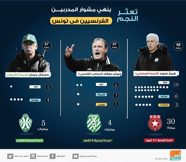 هوبير فيلود