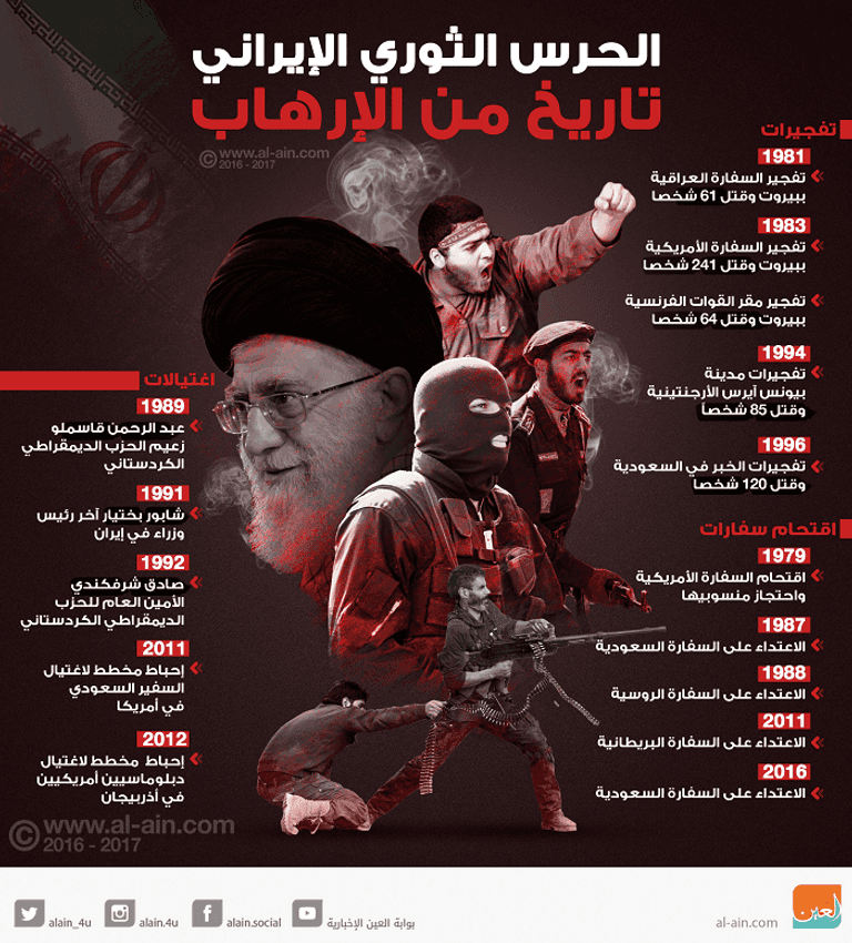 مليشيا الحرس الثوري - أرشيفية