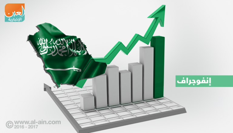 الموازنة السعودية تؤكد جدوى الإصلاحات الاقتصادية